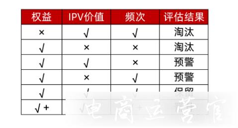 聚划算品牌定制有哪些权益?卖家如何报名品牌定制活动?